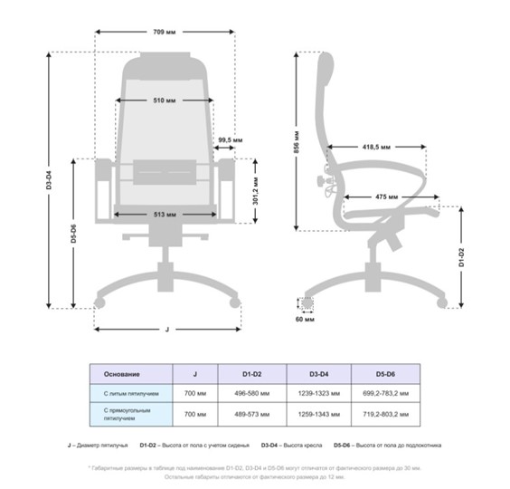 Компьютерное кресло Samurai S-1.041 MPES Черный плюс в Твери - изображение 4